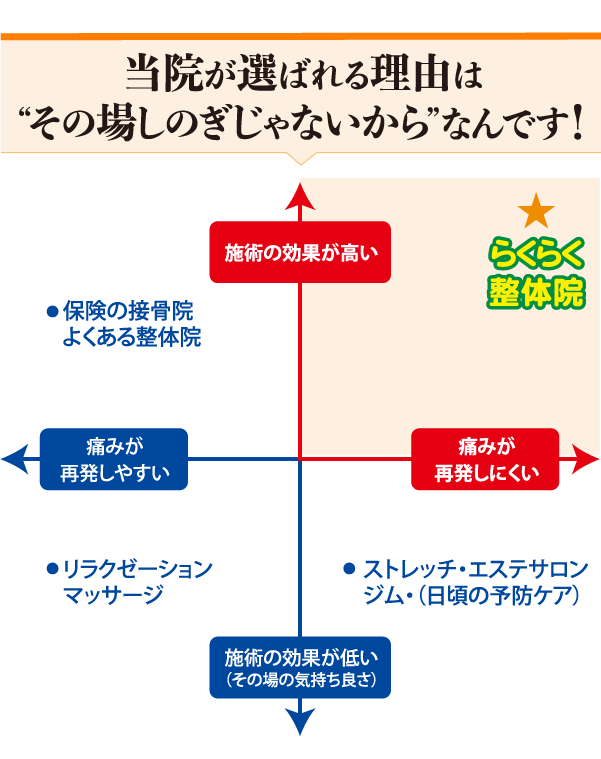 ながしま整骨院(さいたま市緑区 | 東浦和駅)の口コミ・評判。