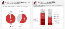 男子高校生がオナニーしてる