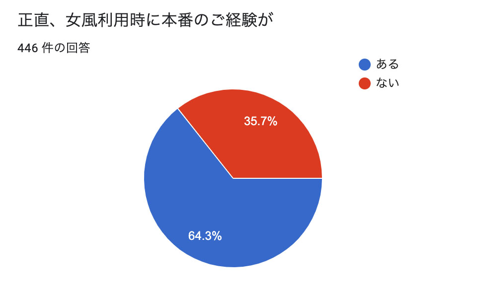 女性用風俗の実態を利用者が赤裸々に告白「パウダーをかけられて…」 | エンタメ総合 | ABEMA