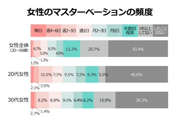 処女でもオナニーしていいの？処女膜は破れる？正しいやり方やバイブの使い方を解説！ - 快感スタイル