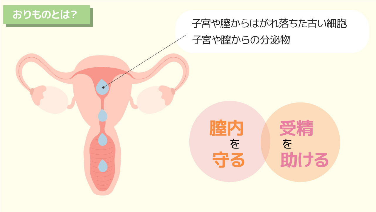 精子が臭い場合の対策！苦手な匂いの消し方 - 夜の保健室