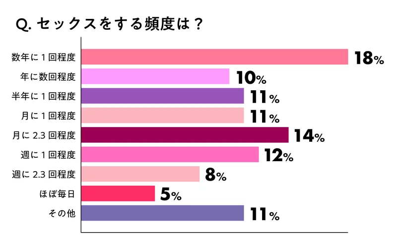 日本の性教育このまま？ 調査するにもハードルが…：朝日新聞デジタル