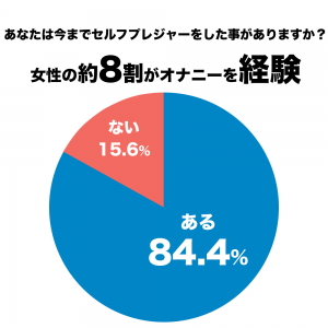 ストレスとオナニーは関係しますか？ | セイシル