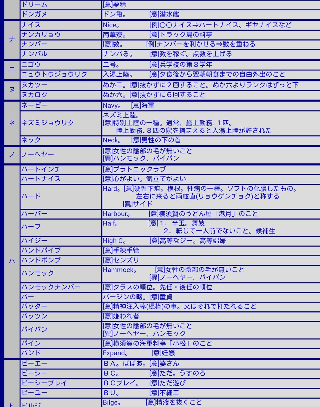 下ネタの品格(文藝春秋編) / 古本配達本舗