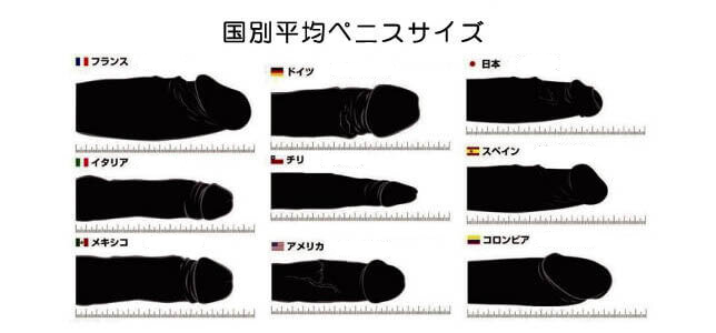 陰茎の大きさの基準は？ 大きく見せる方法も紹介