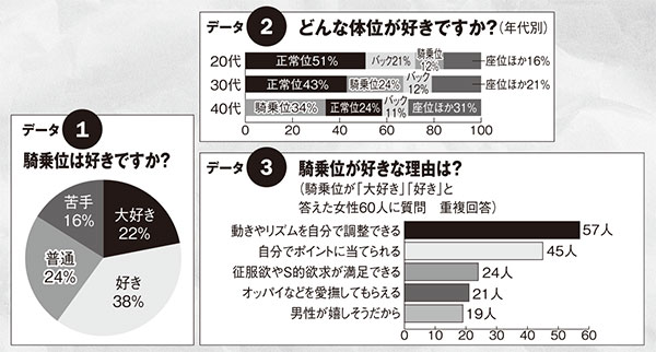 女性の好きなセックス体位は？ | 月の光