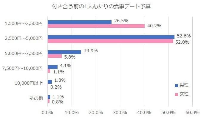 PCMAXでパパ活はできる？ 口コミ評判や特徴を解説 - 頂き女子向けP活マニュアル