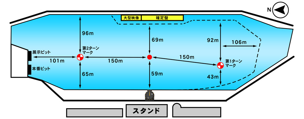 平和島ボートレース場の潮見表・タイドグラフ（2024年最新版・完全版）