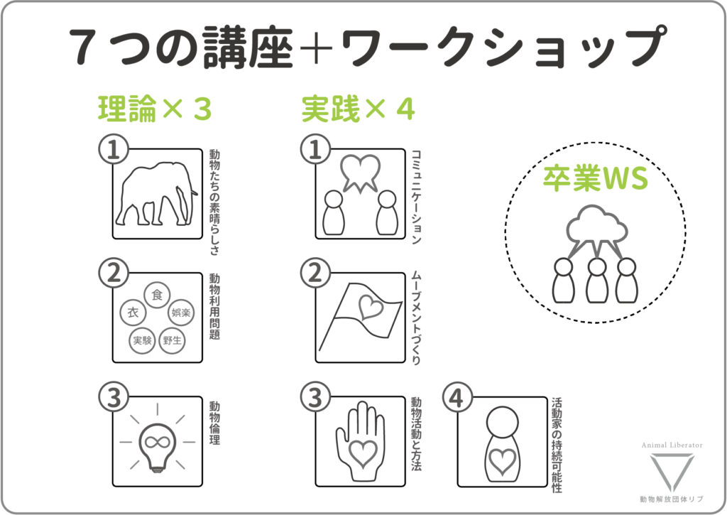 動物解放団体リブ リーフレット - NPO法人