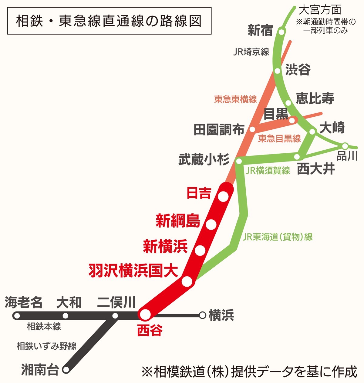 乗り鉄雑記 ～JR・相鉄の相互直通運転開始！西大井から羽沢横浜国大駅に寄り道して乗ってきた話～ - ノウナイダイセンソウ