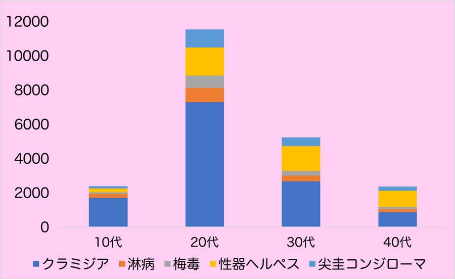 フェラ嫌いな女子をフェラ好きに変える4つのコツ | 日刊SODオンライン