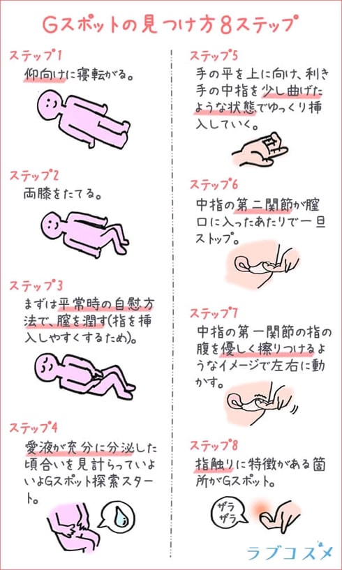 Gスポット開発とは？場所と位置の見つけ方 - 夜の保健室