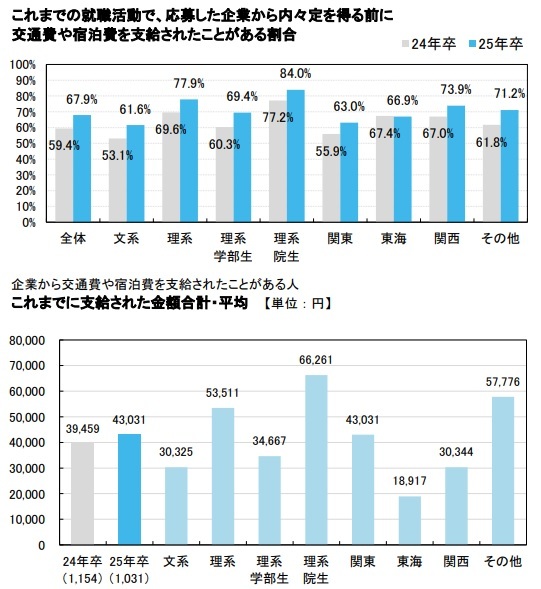 いい菜&ゼスト 藤沢店の求人情報｜求人・転職情報サイト【はたらいく】