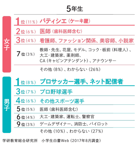 日本人平均は13.56cm？スマホで自分に合ったTENGAが確認できる - 週刊アスキー