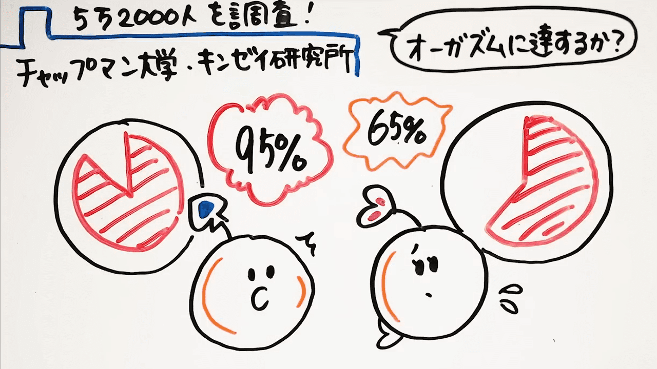 伸長位（締め小股）とは？ やり方やバリエーションを紹介 | 足ピンで女性がイキやすい？