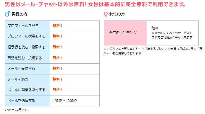 デジカフェを使って住みが近い人と早めに会う方法を教えてください。昨日登録をした - Yahoo!知恵袋