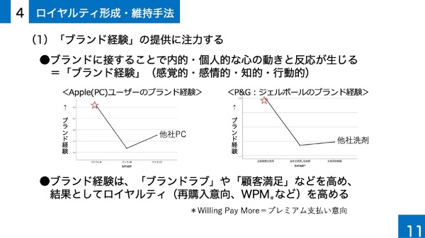 顧客ロイヤルティとは？高める方法や測定に使う指標について解説