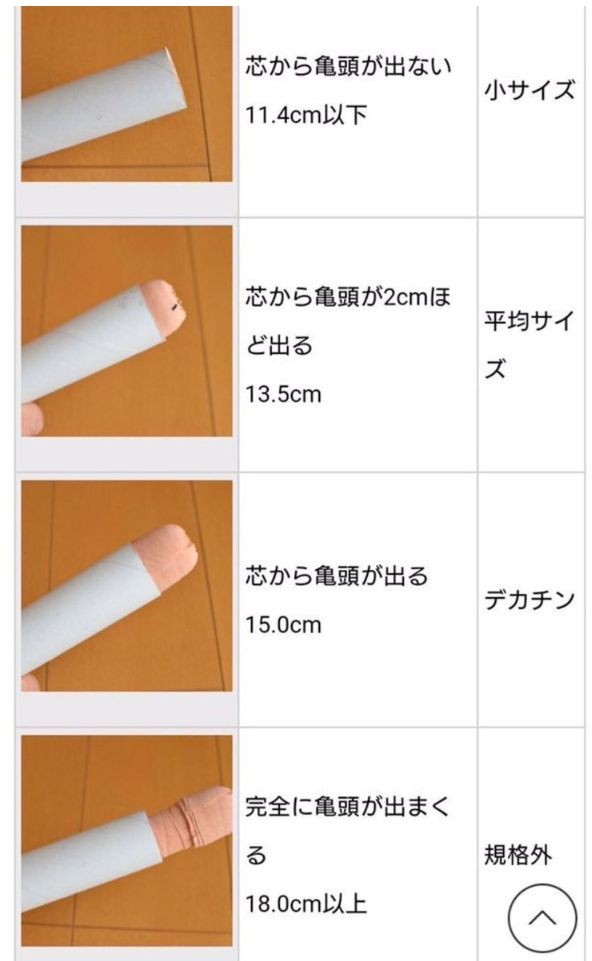 陰茎の大きさの基準は？ 大きく見せる方法も紹介