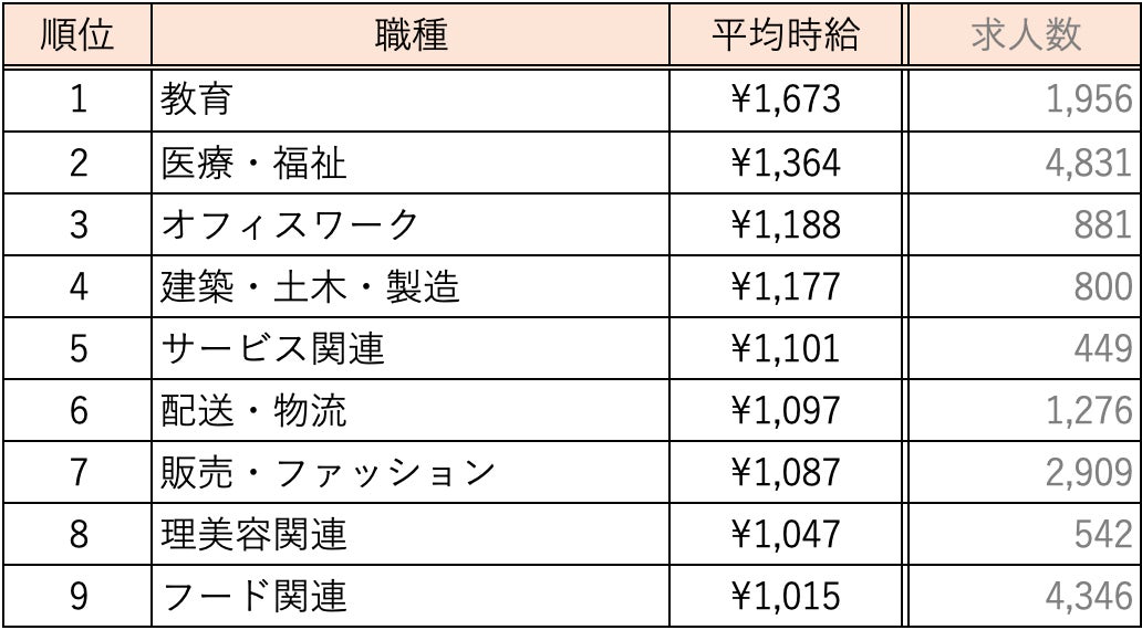 福岡県の高収入・高額の求人 - 中高年(40代・50代・60代)のパート・アルバイト(バイト)・転職・仕事情報 |