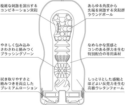 男のオナニー道具20選｜アダルトグッズから日用品まで気持ちよくヌケるおすすめグッズを紹介！ | 風俗部