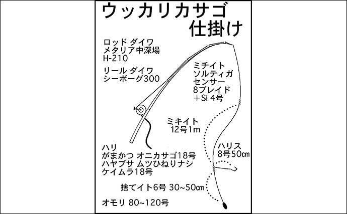 釣舟・なぎさ丸 | 観光スポット | 観光三重(かんこうみえ)