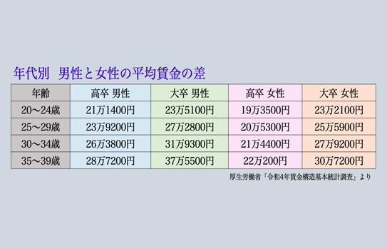 高卒だけど高収入！ 実力や資格を武器に、しっかり稼げる職種 | 工場・製造業の求人・お仕事・派遣なら日総工産