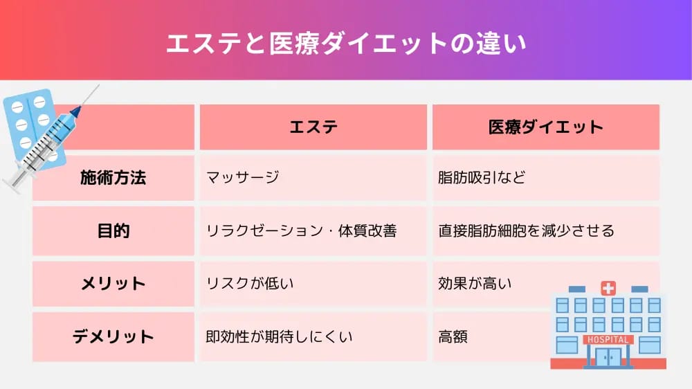 エステとリラクゼーションの違いについて解説 « ミキモト化粧品西日本代理店