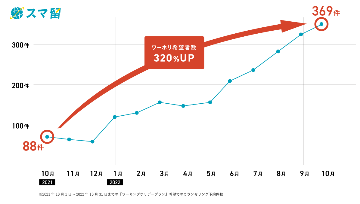 飛田じょぶ」おすすめ出稼ぎ歓迎店4選《2021年春》｜飛田じょぶ通信｜飛田新地の求人 飛田 アルバイト情報【飛田じょぶ】