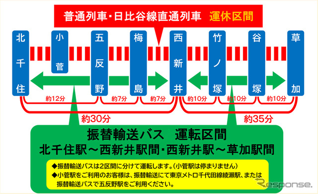 五反野特集（後半） | あだち観光ネット