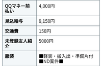 単発バイト・日雇い】おすすめ派遣会社ランキング20選｜注意点も紹介 | HOT Style（人材派遣・転職メディア）