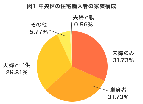 新宿 高収入 男性のバイト・アルバイト・パートの求人・募集情報｜バイトルで仕事探し