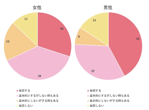 老舗温泉旅館での浴衣セックス 〜勃起したので自分勝手に挿入も、まさかのトイレ中座の失態〜