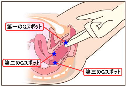 【３選】女性をイカせる為の王道テクニック