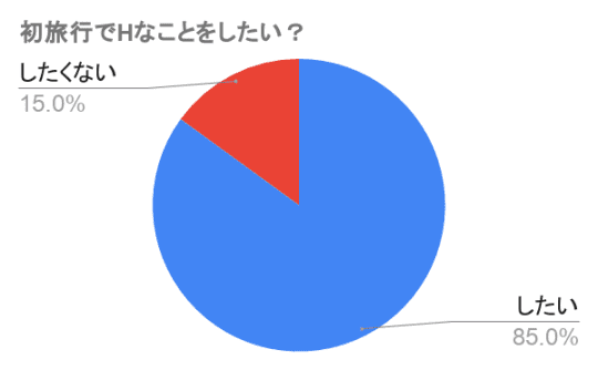 カップルの初旅行！理想的な夜を過ごすには？エッチはどうする？男目線で解説！ | happy-travel[ハッピートラベル]