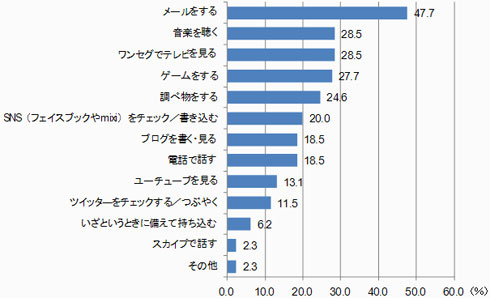 入浴【大人の素材】