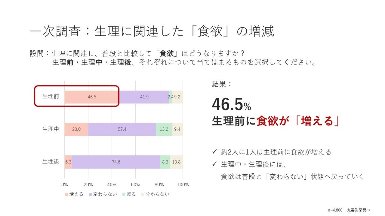 生理中の性行為は大丈夫？その理由や危険性を詳しく解説！ - リナートルーナ｜アフターピルの関連情報紹介メディア 生理 中の性行為は大丈夫？その理由や危険性を詳しく解説！