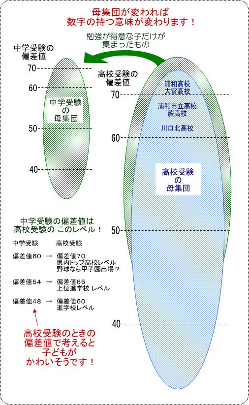 県立草加東高校 | 埼玉新聞社