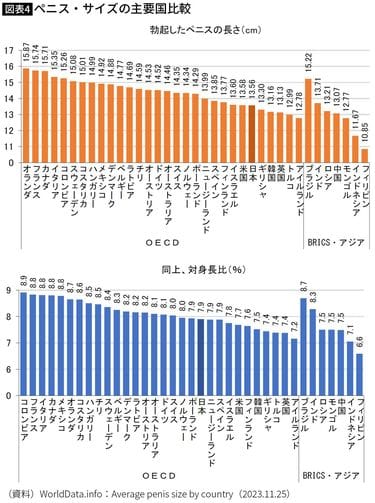 女性が求める理想のちんこはこれだ！セックスでイケるちんこの基準7つ –メンズクリニック研究会-包茎