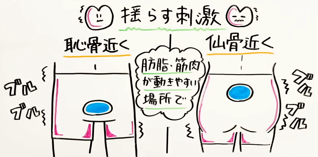 バイブ-潮吹き-ポルチオ-外イキ-中イキ 【超高速ベロ舐め 本物に近い感触】 10種舌舐めパターン クリトリス責め