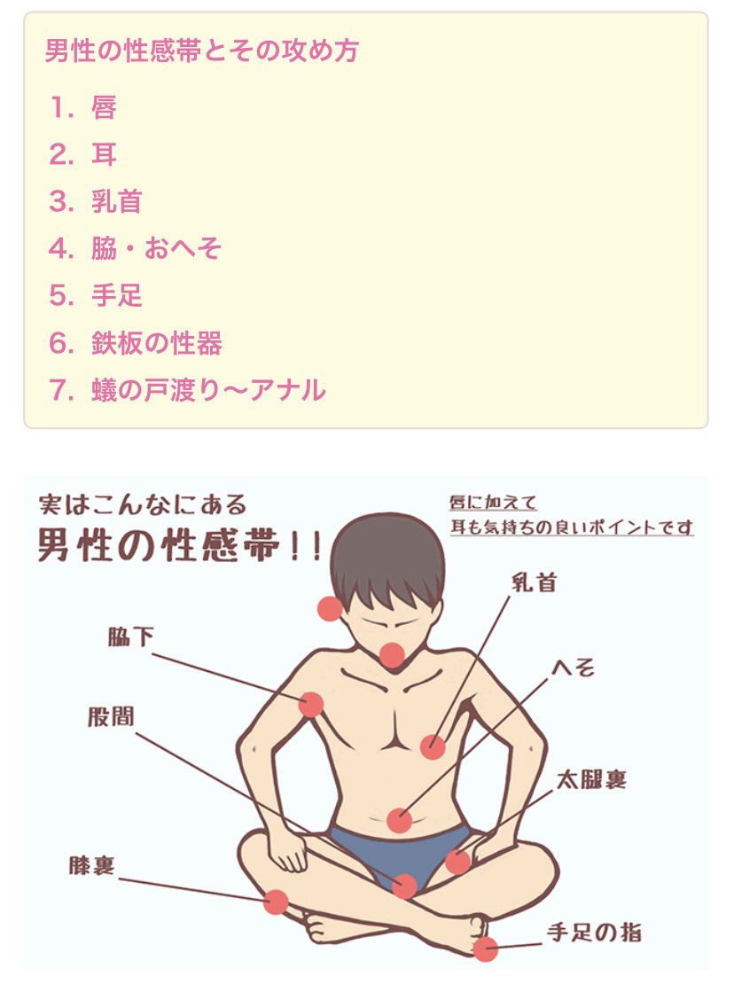 男性の性感帯はどこ？気持ち良い場所を徹底紹介！