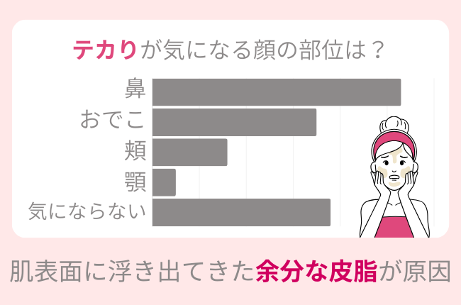 おでこ、鼻、あご。テカリを抑えてサラサラに保つ鉄板テク＆アイテム【パーツ別】｜美容・化粧品情報はアットコスメ