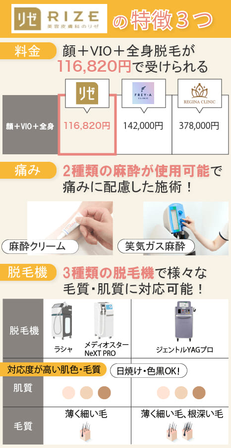 リゼクリニック池袋院の脱毛料金や口コミ評判を調査！機械の効果・6つのおすすめ理由を紹介