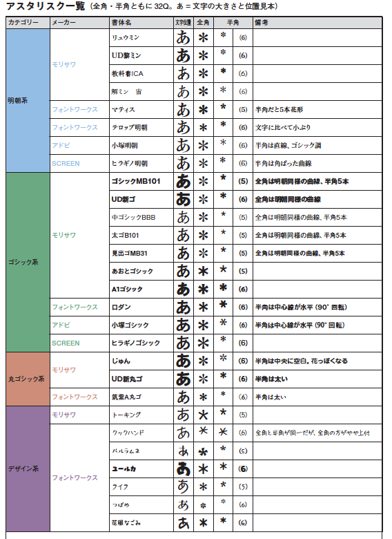 不要」失礼のない敬語の利用法。ビジネス例文＆メール作成例まとめ | ビジネス賢者