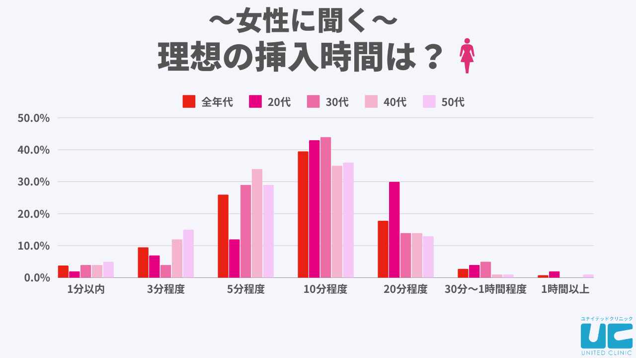 セックスで上手く挿入するコツとは？入らない時の対処法、失敗しづらい入れ方解説 - 東京裏スポ体験記