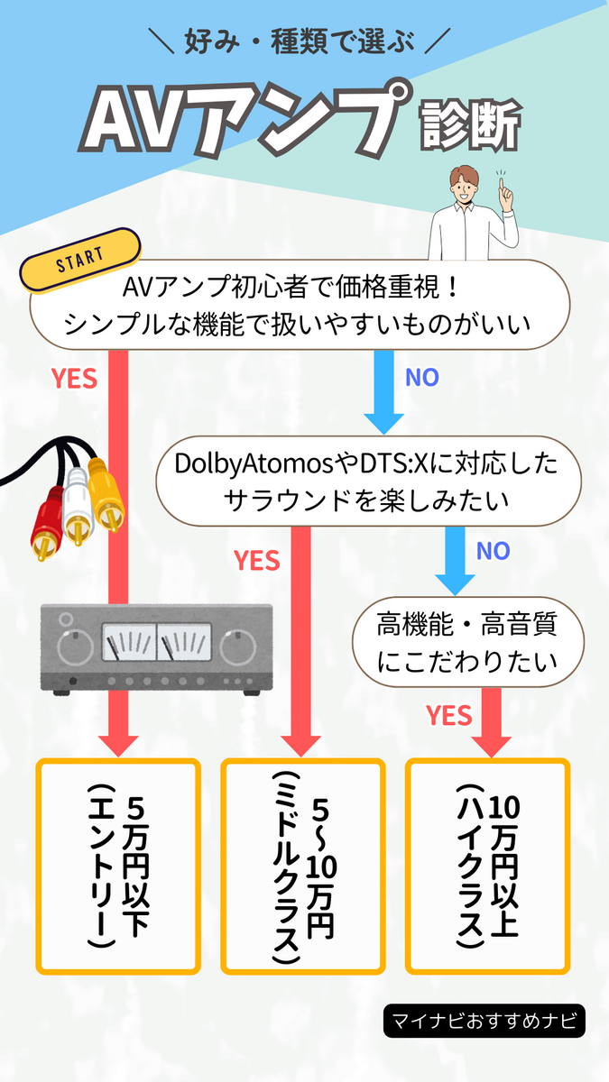 楽天ブックス: How to学園