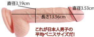 あなたの偏差値は？】日本人のペニス平均サイズと女性にとって気持ち良いサイズとは|個人輸入代行・通販ラククル