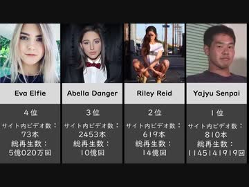 海外AV女優のおすすめランキング30選｜人気ポルノスターの魅力を紹介 - 無修正の流出動画を紹介するサイト｜ピクモ