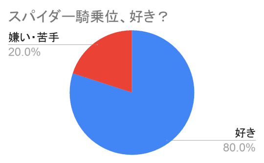 スパイダー セックスの体位 - テクニック、概要、セックスの仕方（美しい写真とgif）。