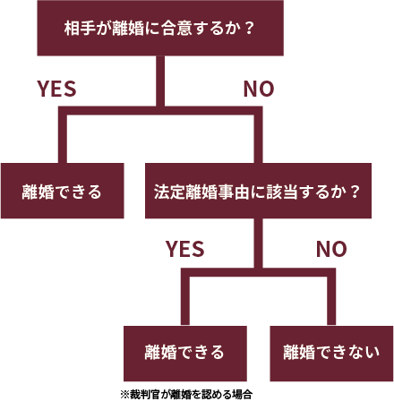 ルイ エロ : 知世