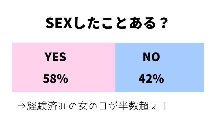 好きな体位は？ 興味があるプレイは？ 500人のHow